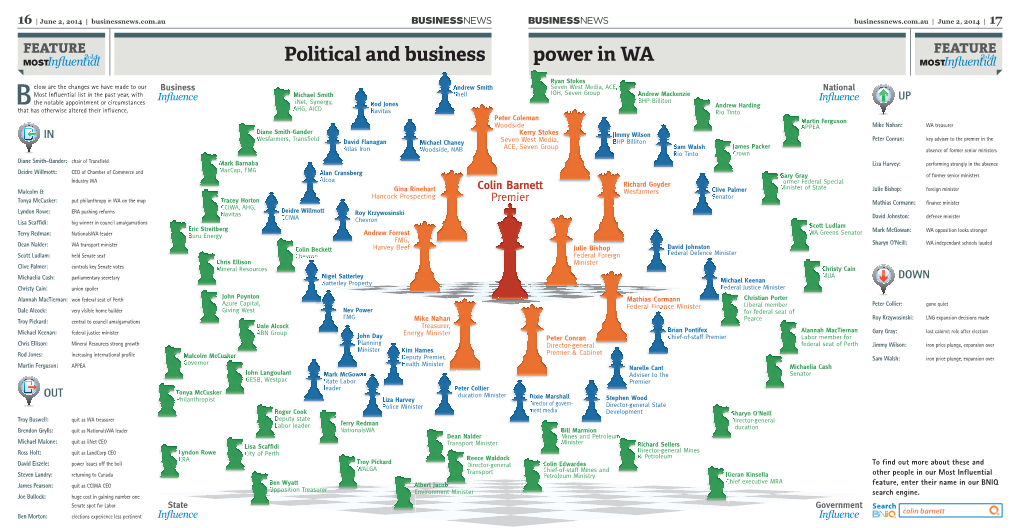 Political and Business Power in WA FEATURE