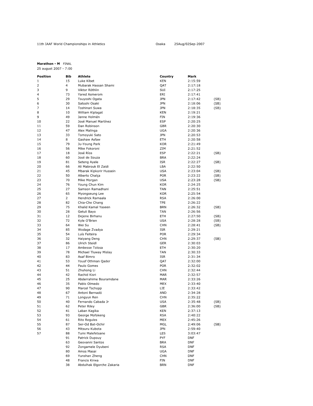 11Th IAAF World Championships in Athletics Osaka 25Aug/02Sep-2007 Marathon