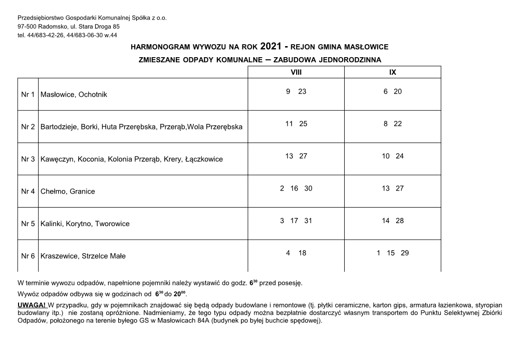 Gmina Masłowice 2021