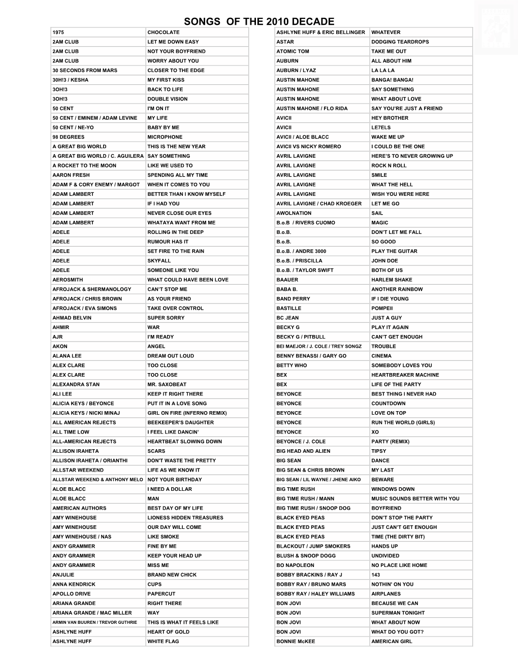 DJ Songs of the 2010 Decade