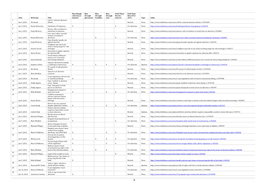 List of Articles in the Irish Time A2013