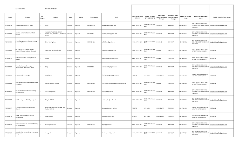 SLBC KARNATAKA PVT ITI MAPPED LIST ITI Code ITI Name ITI Category