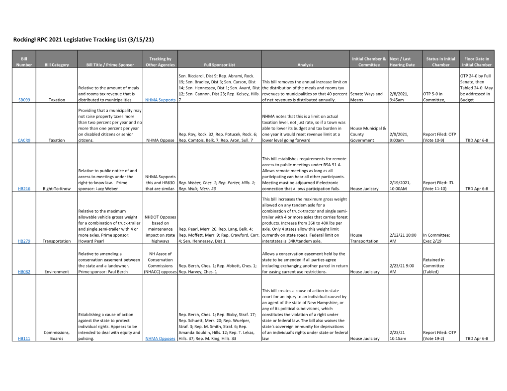 2021 Legislative Tracking Chart