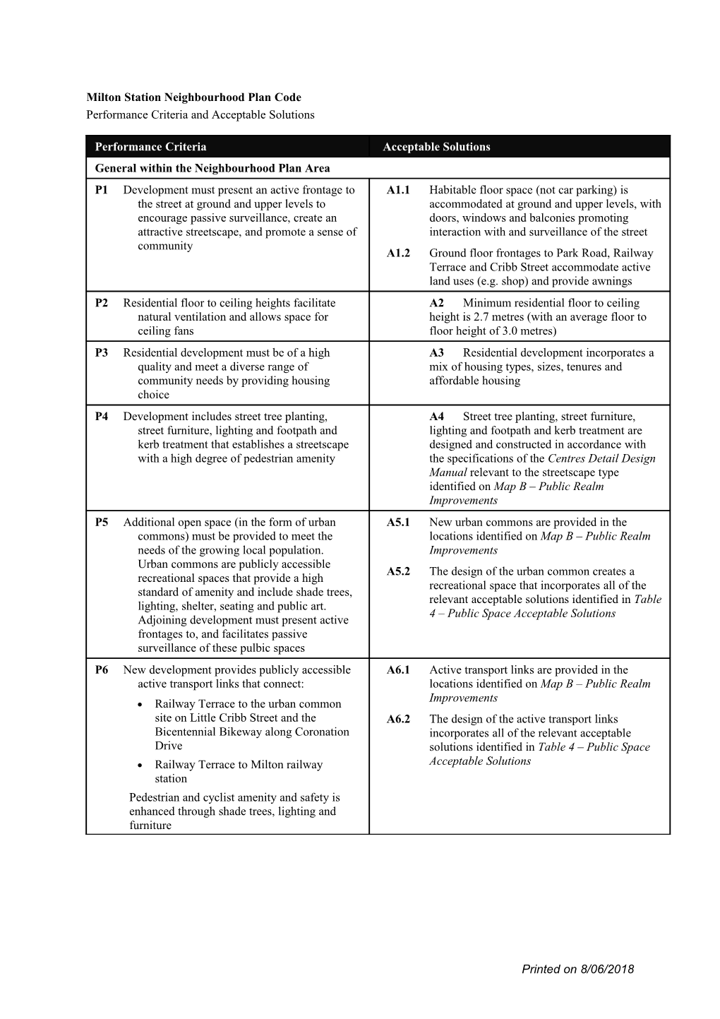 Milton Local Plan Code