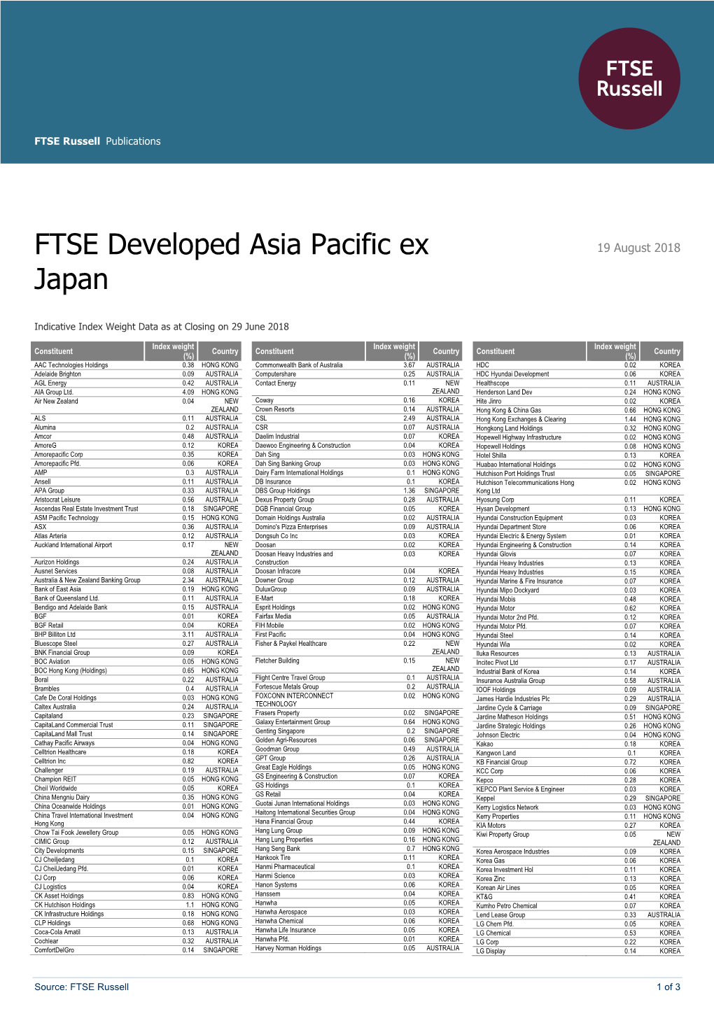 FTSE Developed Asia Pacific Ex Japan