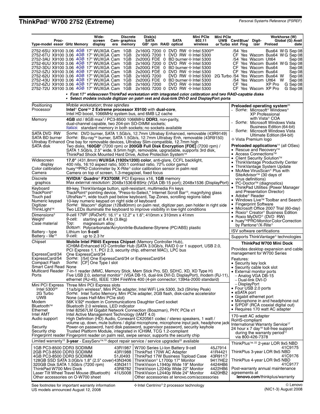 Thinkpad® W700 2752 (Extreme) Personal Systems Reference (PSREF)