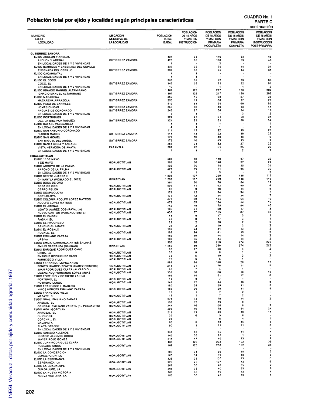 Población Total Por Ejido Y Localidad Según Principales Características