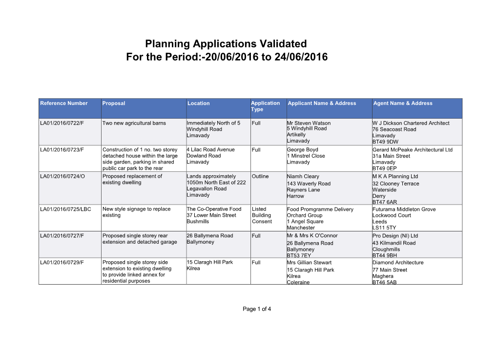 Planning Applications Validated for the Period:-20/06/2016 to 24/06/2016