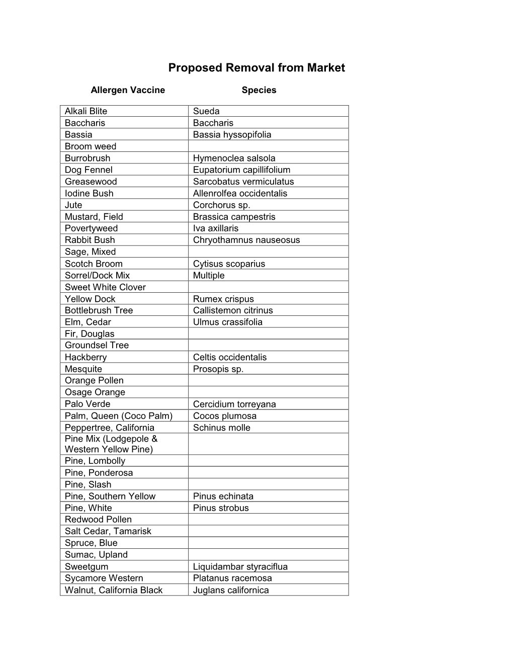 Allergenlist Test