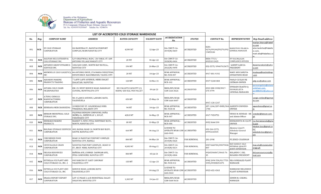 LIST of ACCREDITED COLD STORAGE WAREHOUSE ACCREDITATION No