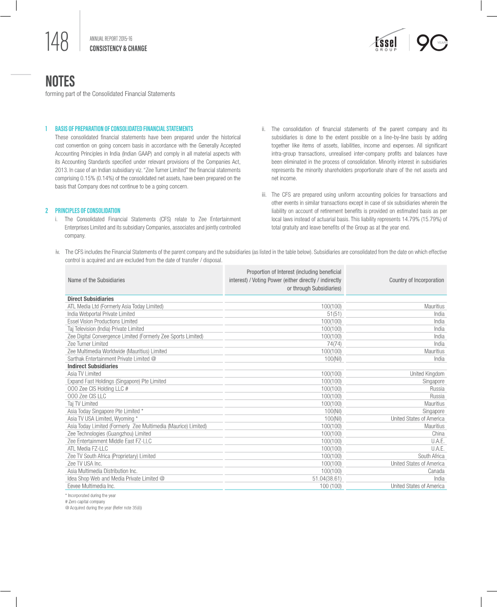 NOTES Forming Part of the Consolidated Financial Statements