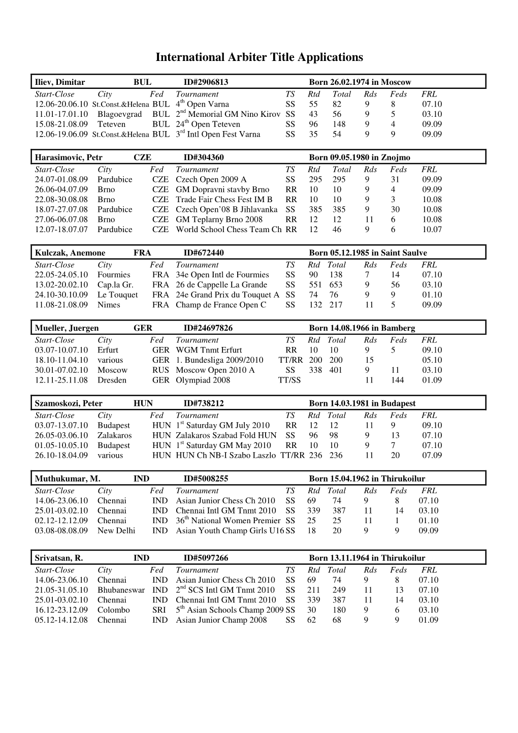 List of Arbiters Titles