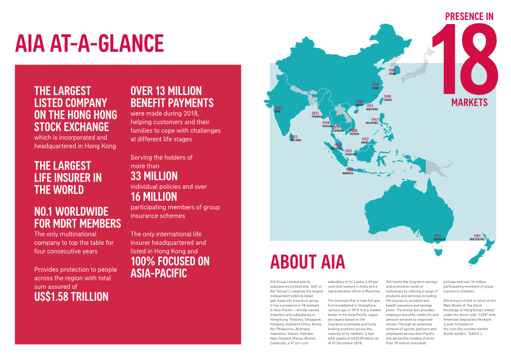 Aia At-A-Glance