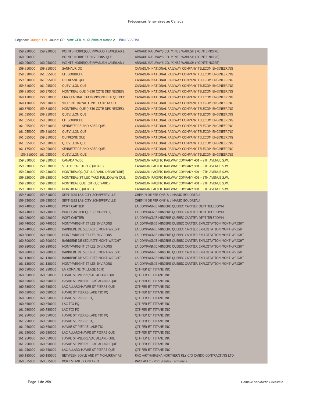 Fréquences Ferroviaires Au Canada