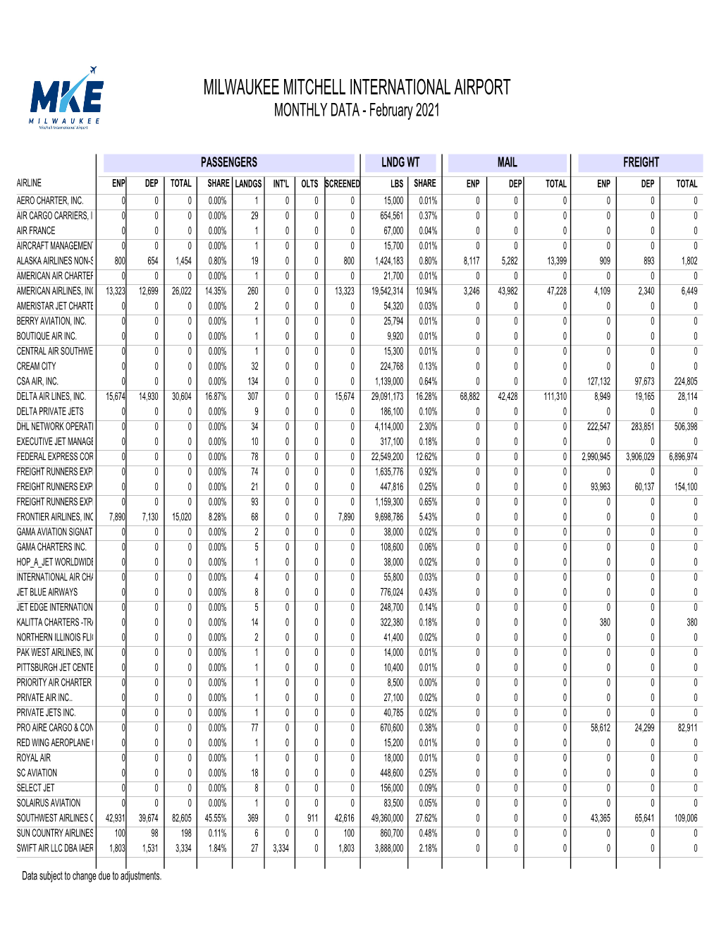 SAP Crystal Reports