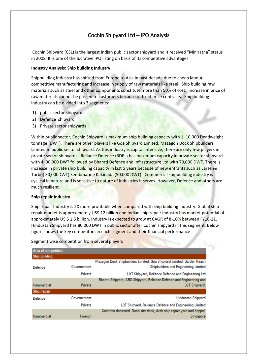 Cochin Shipyard Ltd – IPO Analysis