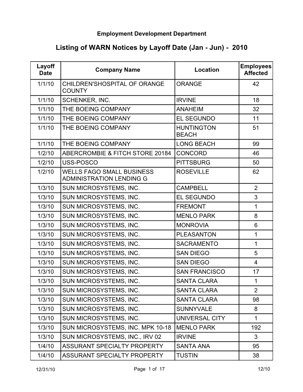 Listing of WARN Notices by Layoff Date (Jan - Jun) - 2010