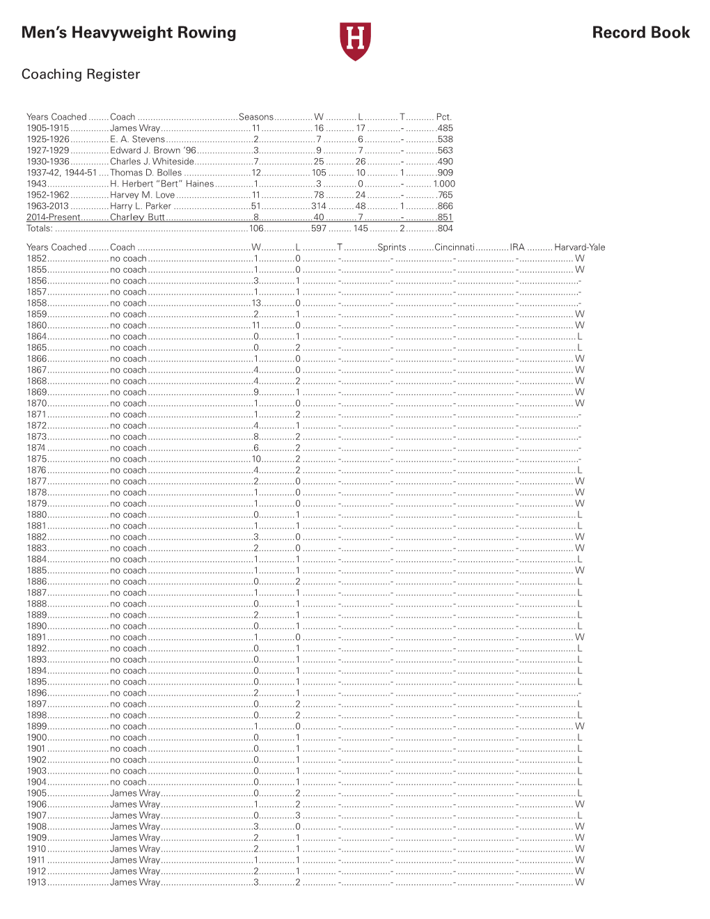 2020 Record Book Template