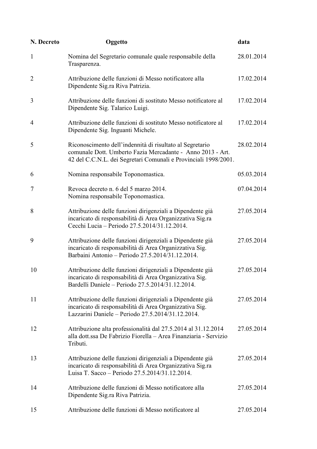 N. Decreto Oggetto Data 1 Nomina Del Segretario Comunale Quale Responsabile Della 28.01.2014 Trasparenza. 2 Attribuzione Delle