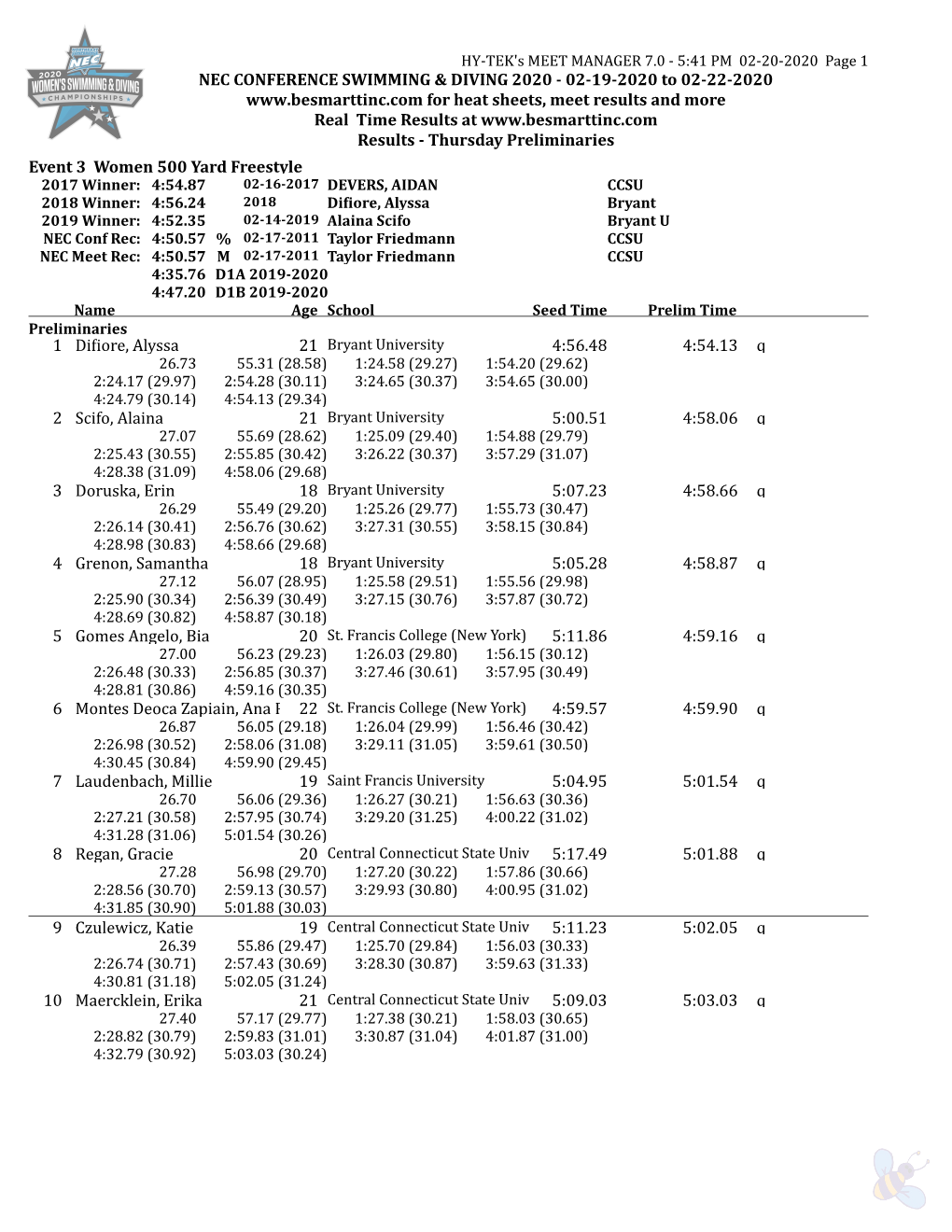 Results—Thursday Preliminaries