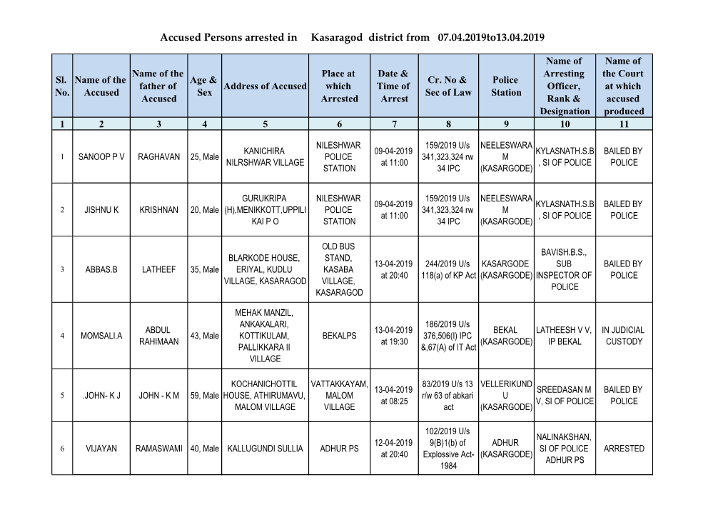 Accused Persons Arrested in Kasaragod District from 07.04.2019To13.04.2019