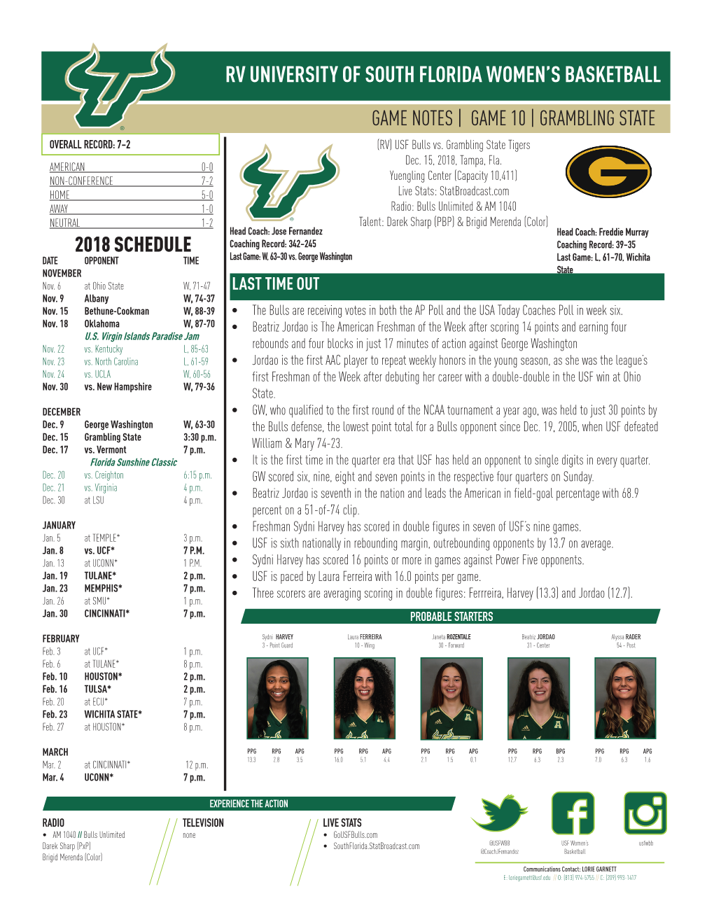 Rv University of South Florida Women's Basketball