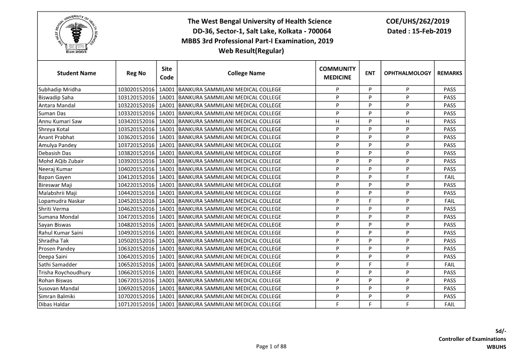 Result of MBBS 3Rd Prof Part – I Examination, 2019