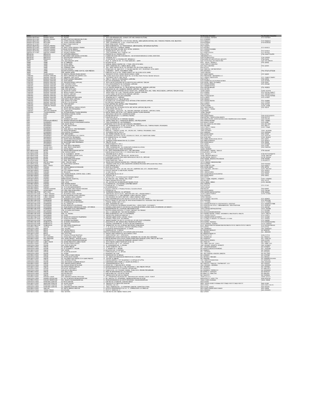 AREA KOTA RS/KLINIK ALAMAT Tel Number Hospital Fax Number Hospital BANGKA BELITUNG BANGKA INDUK RS