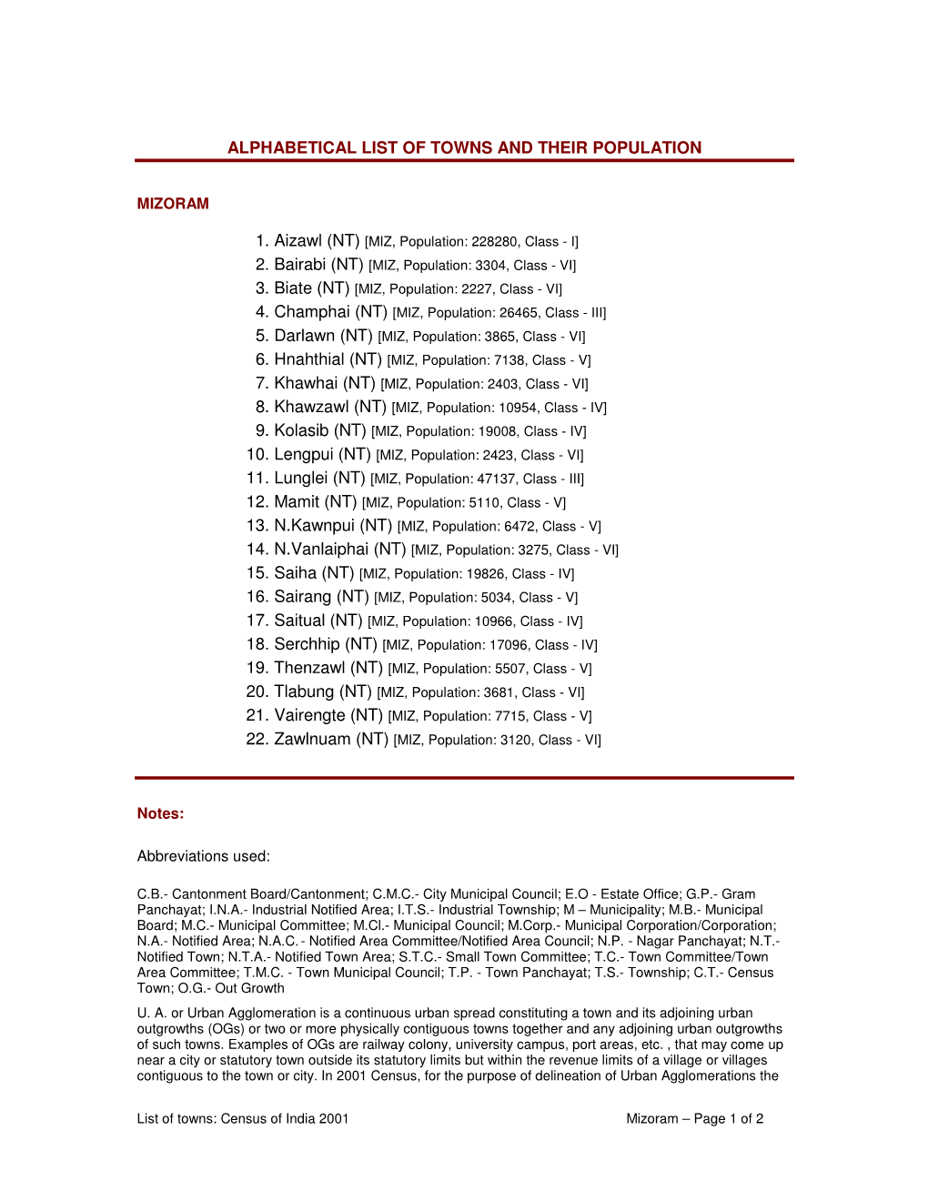 Alphabetical List of Towns and Their Population