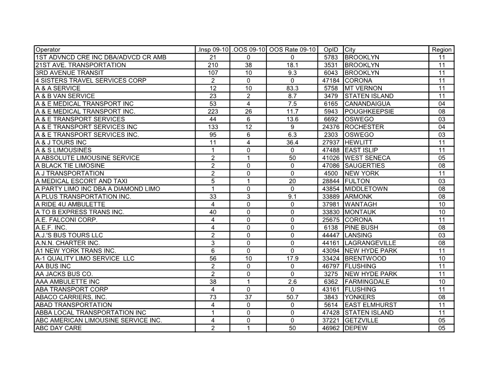 SFY 09 10 Profiles.Pdf