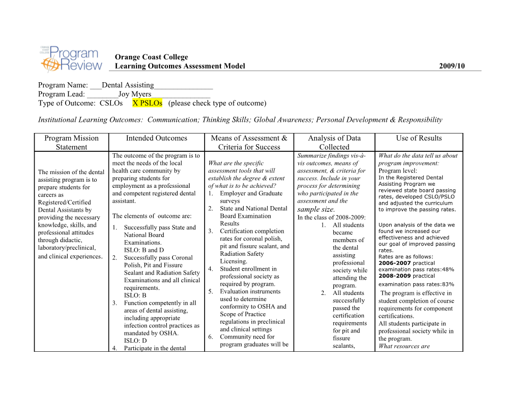 Learning Outcomes Assessment Model 2009/10