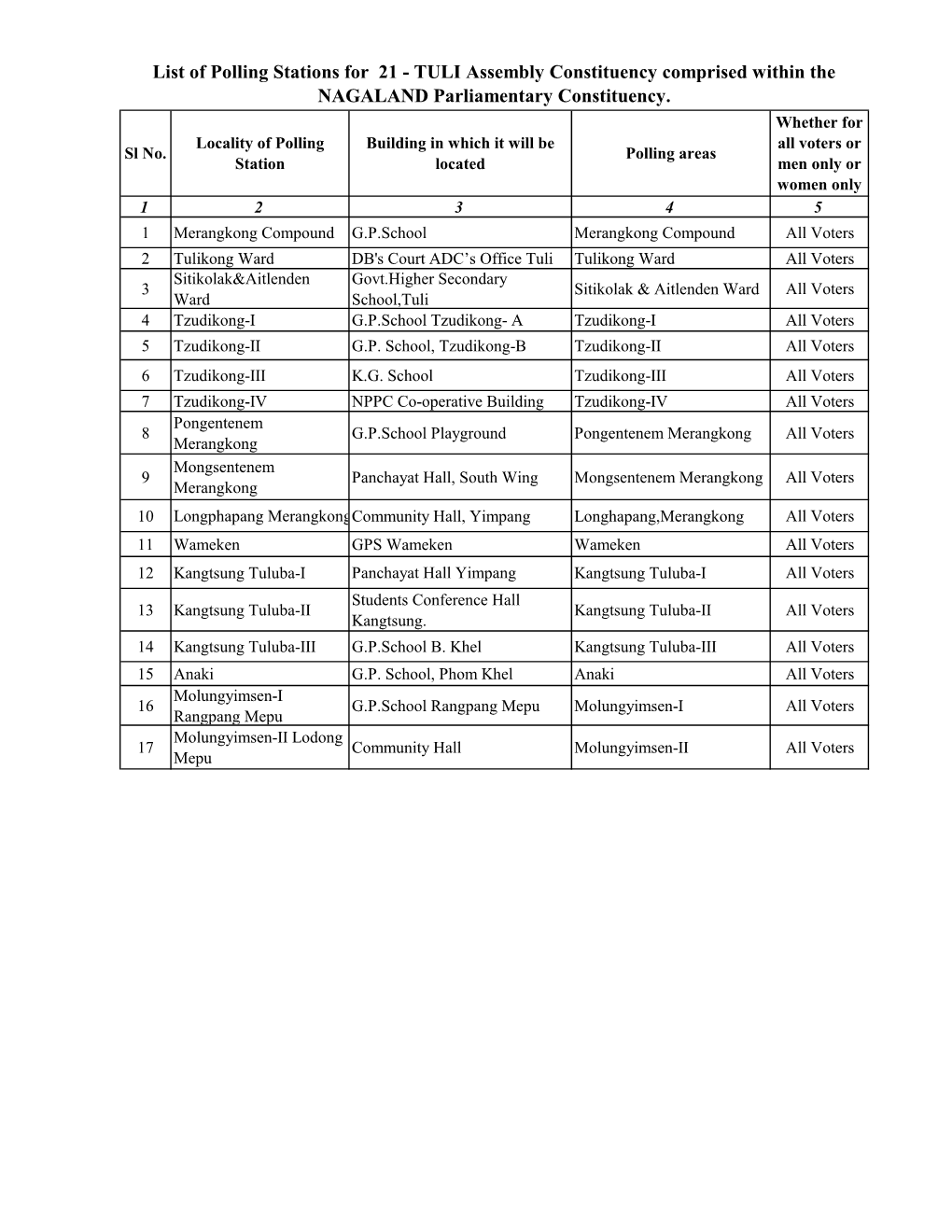 List of Polling Stations for 21 - TULI Assembly Constituency Comprised Within the NAGALAND Parliamentary Constituency