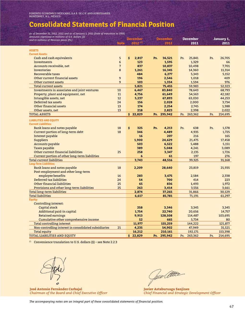 Consolidated Statements of Financial Position