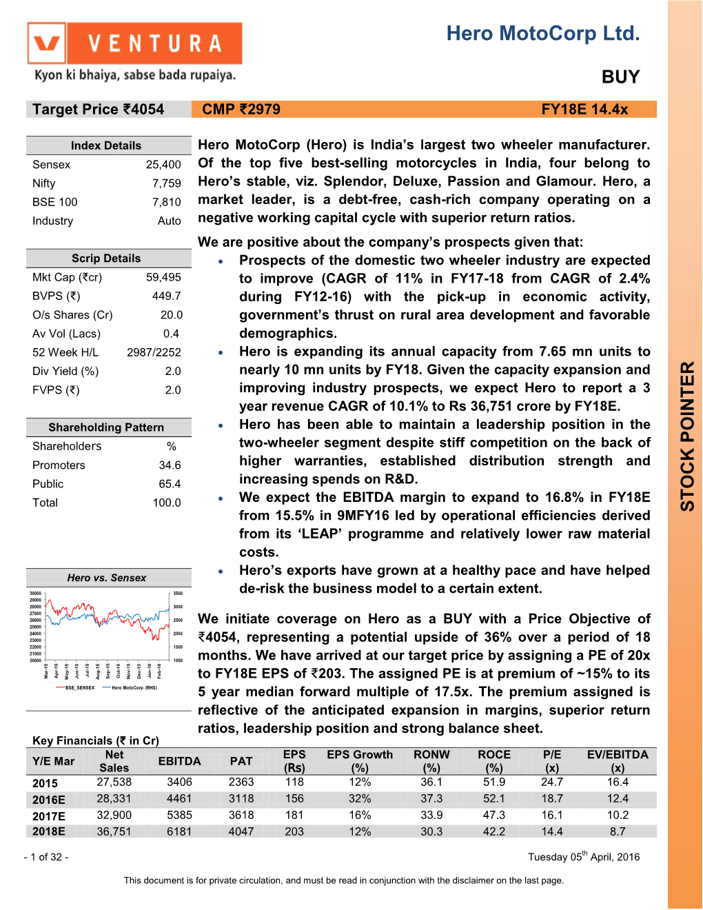 Hero Motocorp Ltd