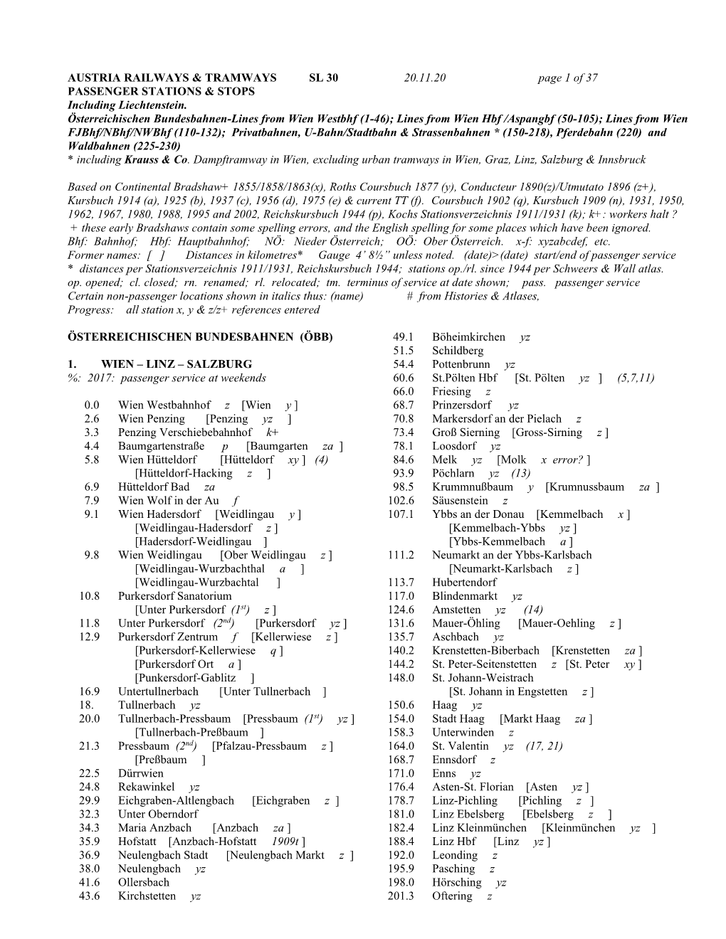 AUSTRIA RAILWAYS & TRAMWAYS SL 30 20.11.20 Page 1 of 37