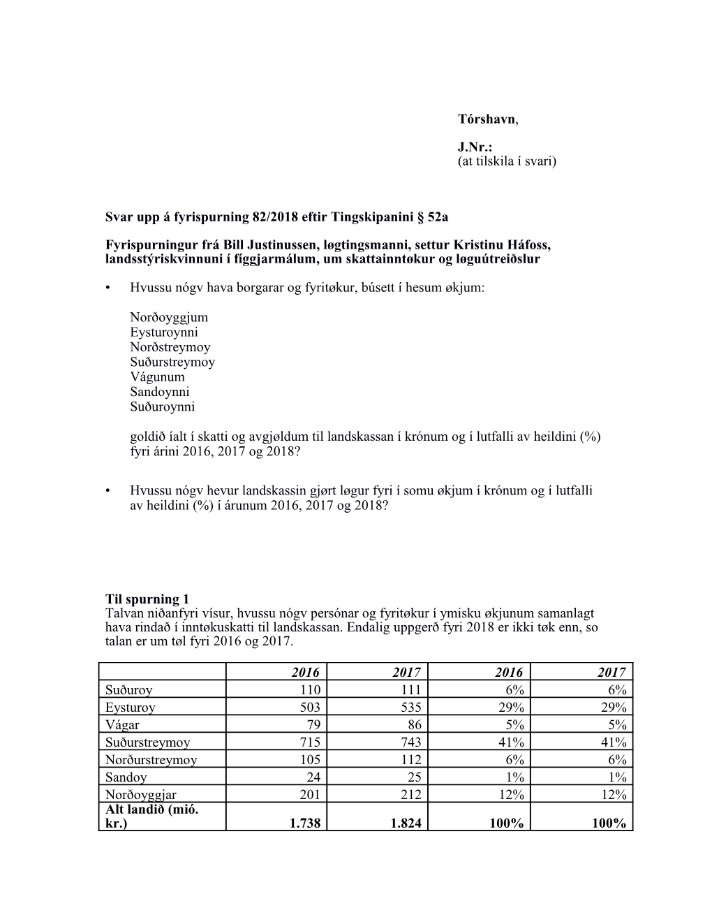 Svar Upp Á Fyrispurning 82/2018 Eftir Tingskipanini § 52A Fyrispurningur