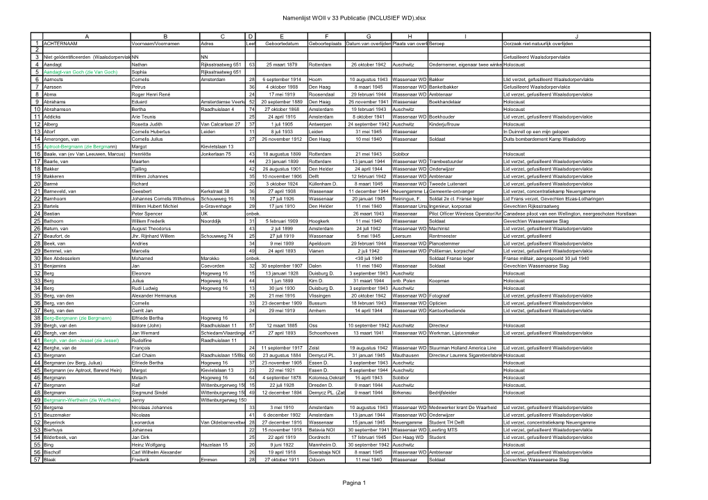 Namenlijst Wassenaarse Slachtoffers WO II PDF, 281,1 KB