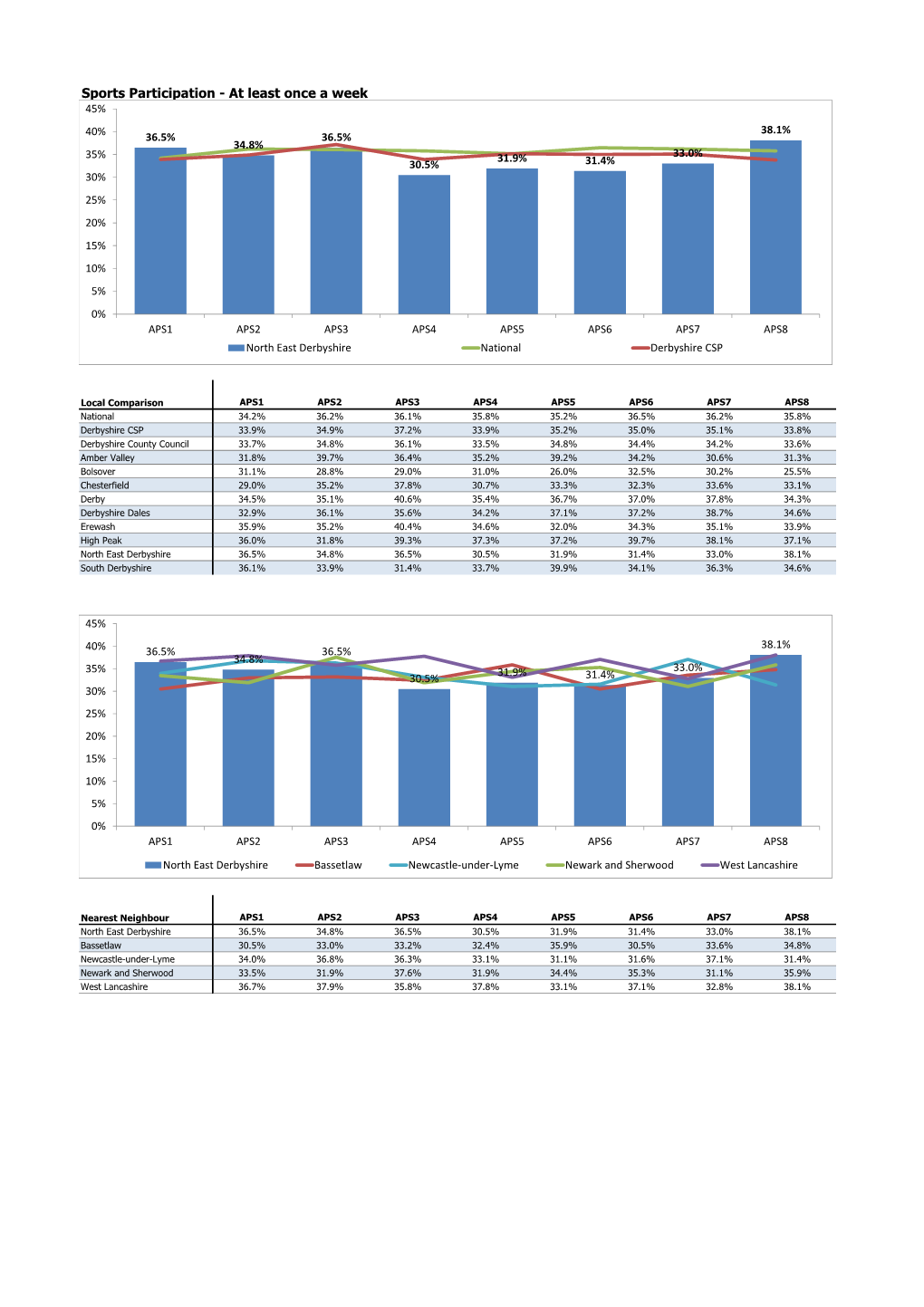 APS8 District Reports.Xlsx