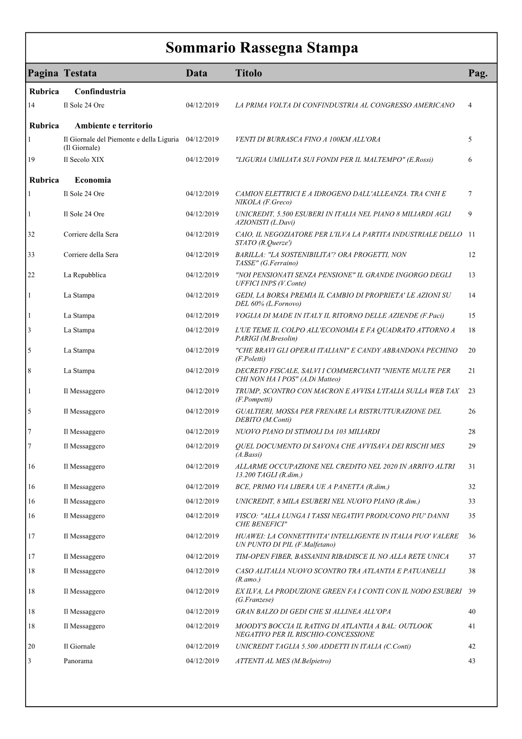 Rassegna Stampa 4 Dicembre 2019R.Pdf