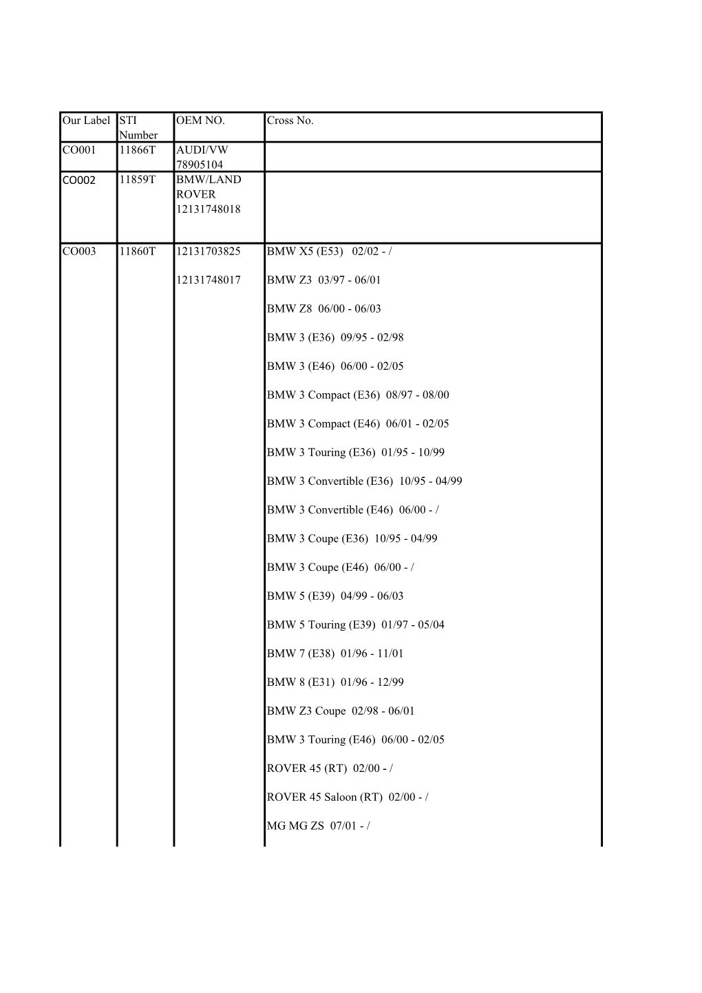 Ignition Coil Order List