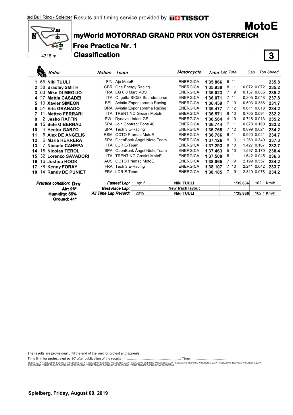 Motoe Myworld MOTORRAD GRAND PRIX VON ÖSTERREICH Free Practice Nr