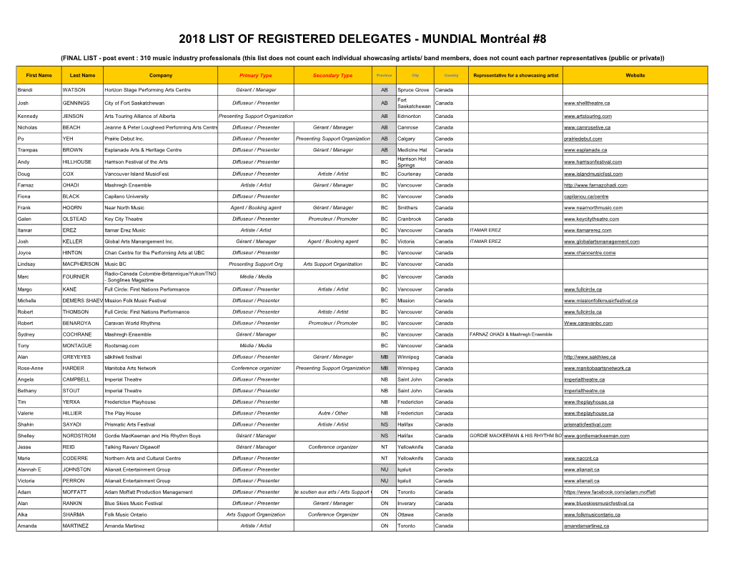 Delegates 2018 MUNDIAL MONTREAL