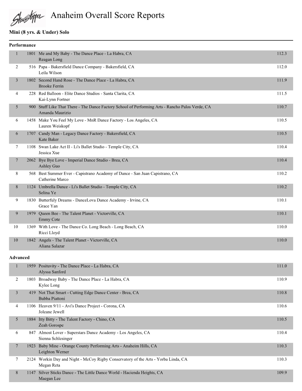 Anaheim Overall Score Reports