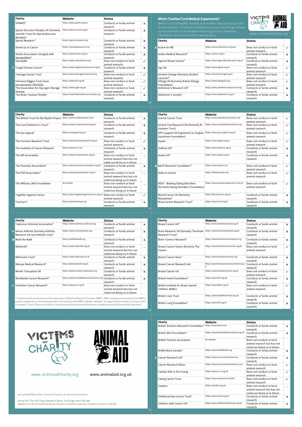 Medical Charities List March 2021