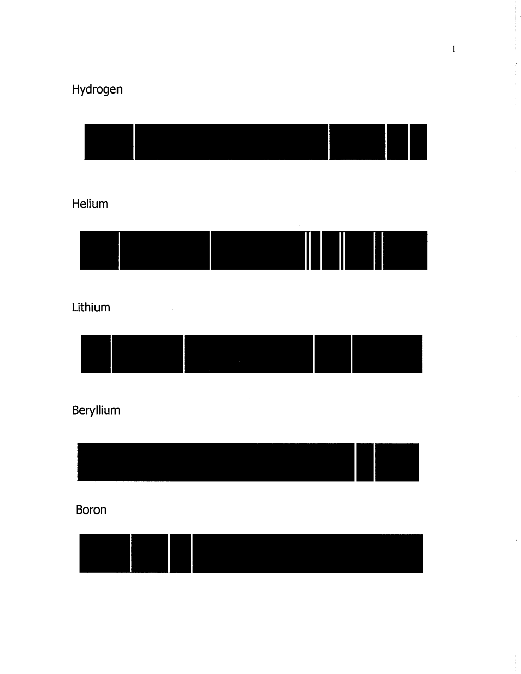 Hydrogen Helium Lithium Beryllium Boron
