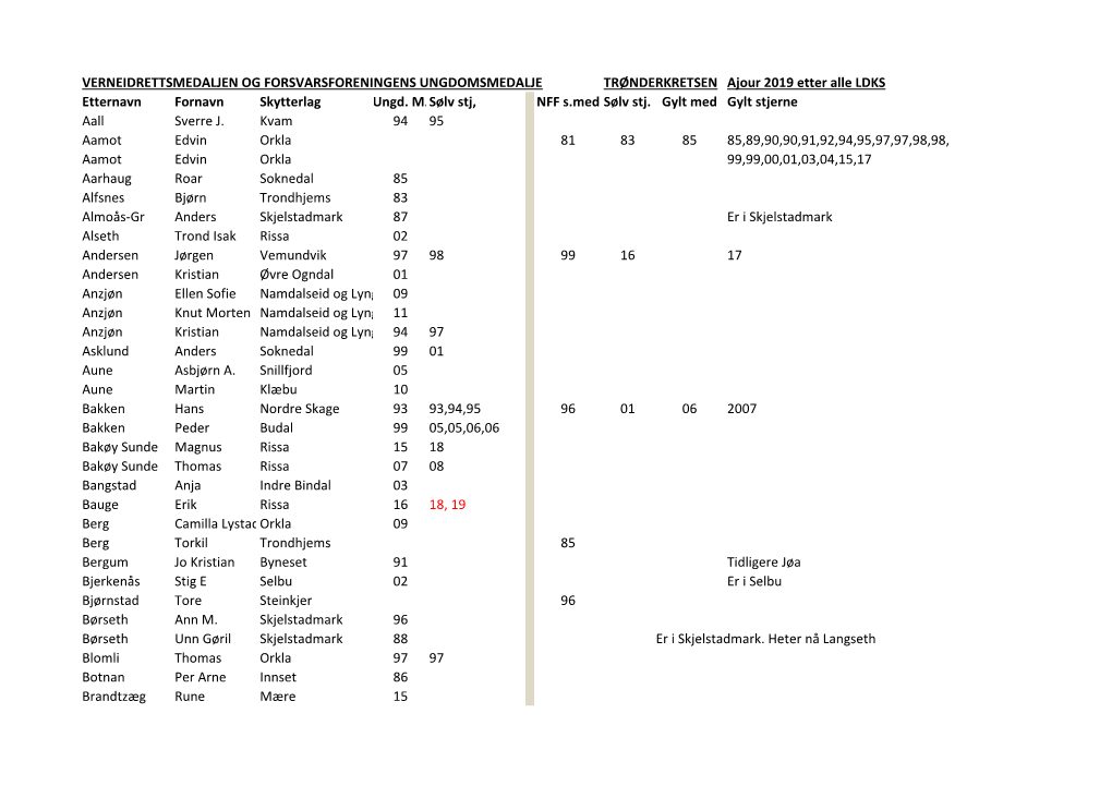 NFF Verne Og Ungdom Pr 2019 Etter Alle LDKS.Pdf