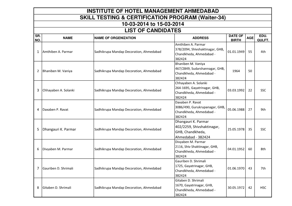 INSTITUTE of HOTEL MANAGEMENT AHMEDABAD SKILL TESTING & CERTIFICATION PROGRAM (Waiter-34)