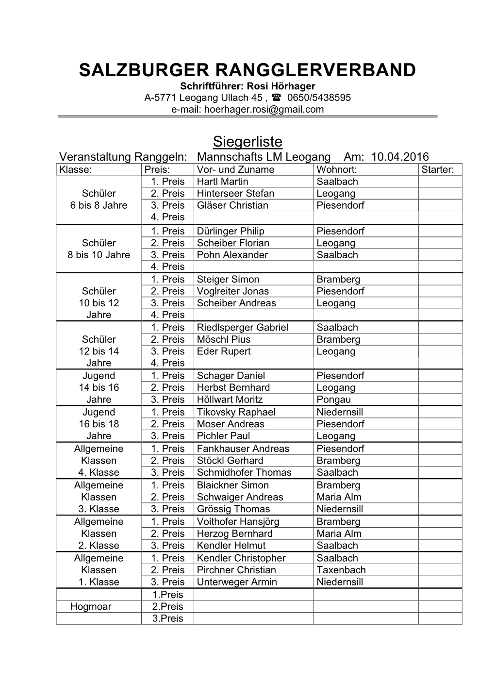 Mannschafts Lm Leogang.Pdf