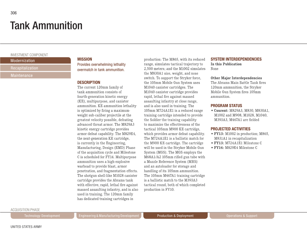 Tank Ammunition