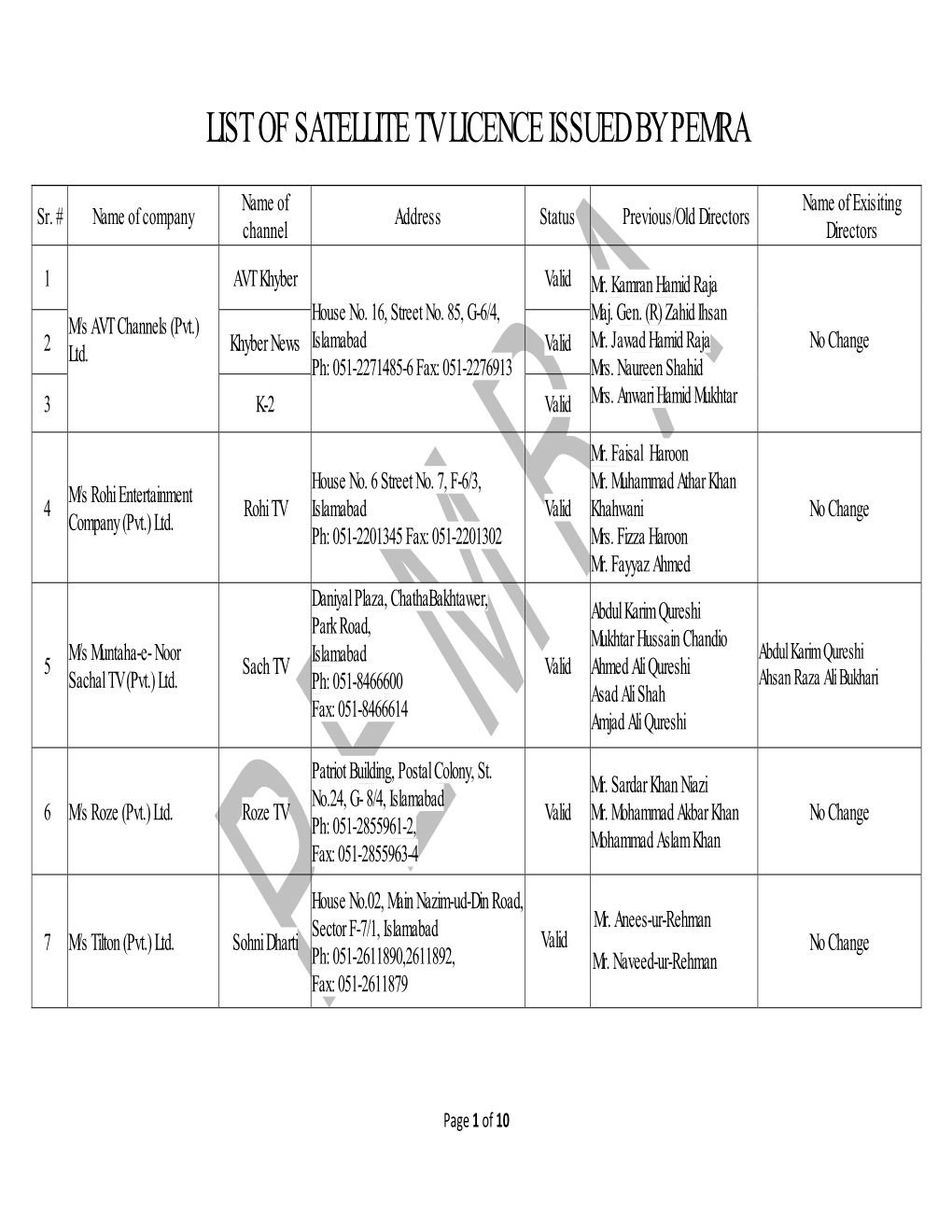 List of Satellite Tv Licence Issued by Pemra